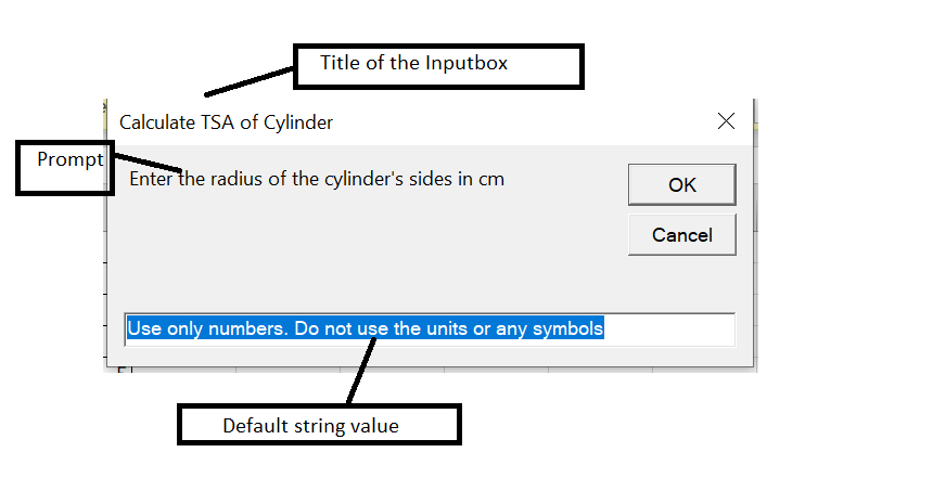 Las partes de un cuadro de entrada: solicitud, título y valor de cadena predeterminado
