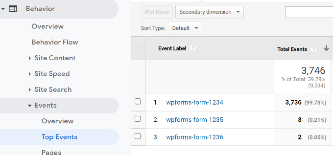 Ver etiqueta de evento para el seguimiento de formularios Ver etiqueta de evento para el seguimiento de formularios