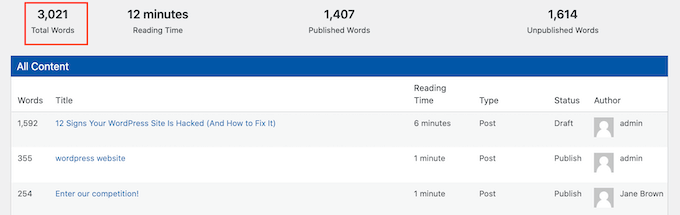 El complemento WP Word Count El complemento WP Word Count