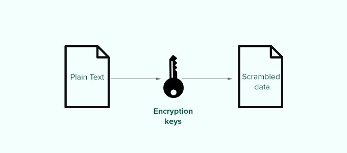 Qué, por qué y cómo de las claves de seguridad de WordPress Diagrama de claves de seguridad de WordPress