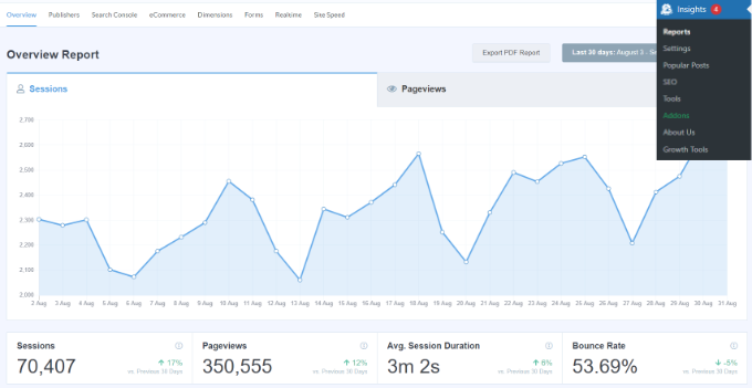 Cómo rastrear a los visitantes del sitio web en su sitio de WordPress Informe resumido en MonsterInsights