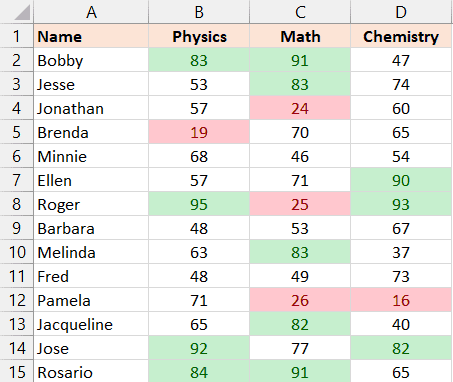 Eliminar el formato condicional en Excel (acceso directo + VBA)