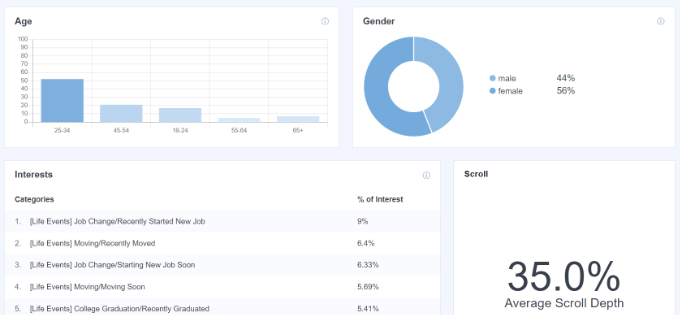 Edad y género Informes demográficos y de interés