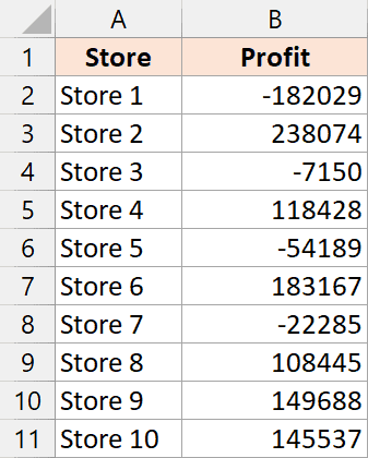 Mostrar números negativos entre paréntesis (paréntesis) en Excel (maneras fáciles)