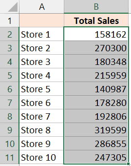 ¿Cómo sumar varias hojas en Excel? (Fórmula de SUMA 3D) Arrastre la fórmula para agregar a través de las hojas de trabajo