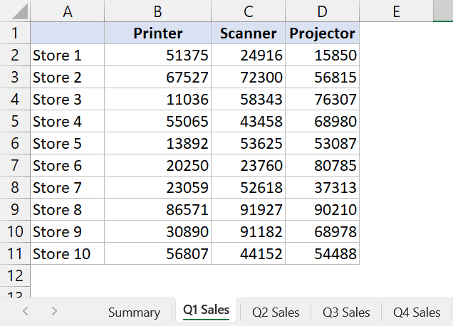 ¿Cómo sumar varias hojas en Excel? (Fórmula de SUMA 3D) Datos de ventas de varios productos