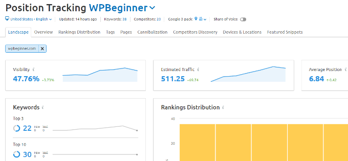 Herramienta de seguimiento de posición de Semrush