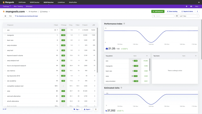 informe de seguimiento de serpwatcher serp