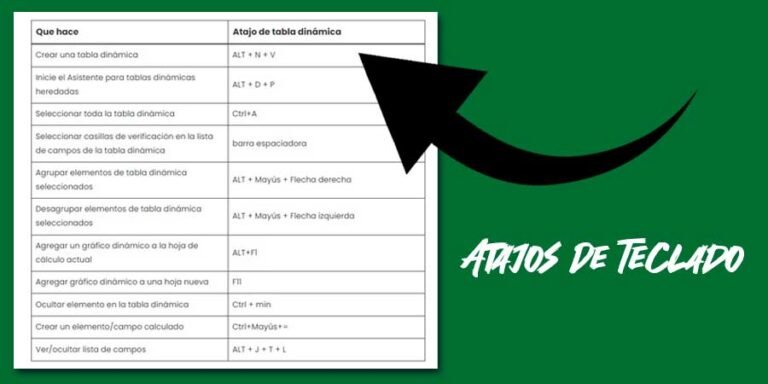 Atajos de Teclado para la Tabla Dinámica de Excel