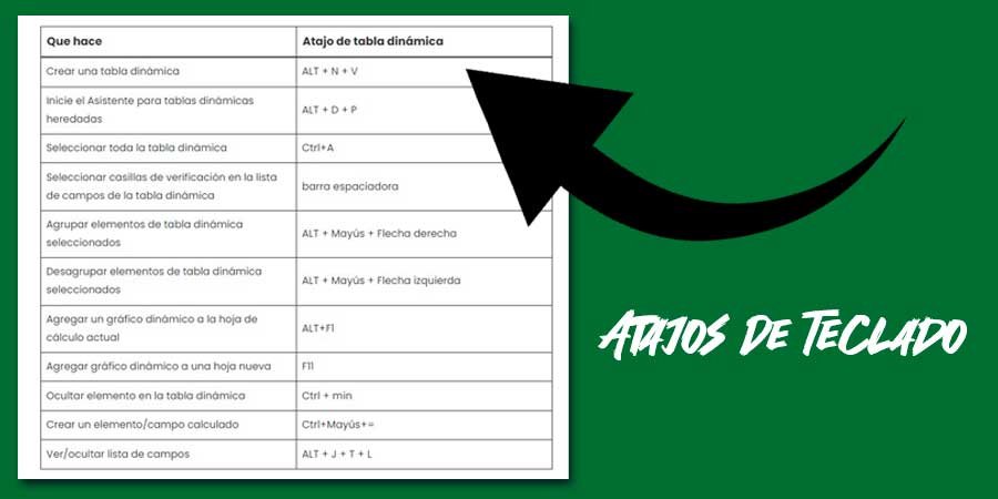 Atajos de Teclado para la Tabla Dinámica de Excel