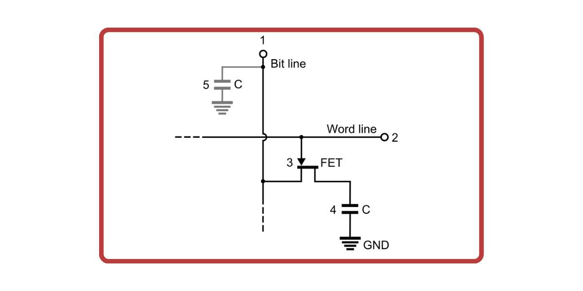 Diagrama de circuito de una celda DRAM 