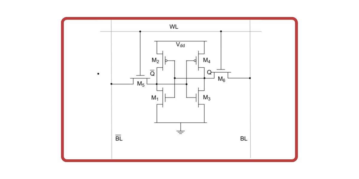 Diagrama de circuito de una celda SRAM