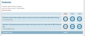 Cursos av test 2022 defender Cursos