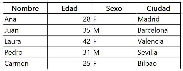 Como Generar Informes en Excel, Que Son y Ejemplo ejemplo de Informes en Como Generar Informes en Excel, Que Son y Ejemplo