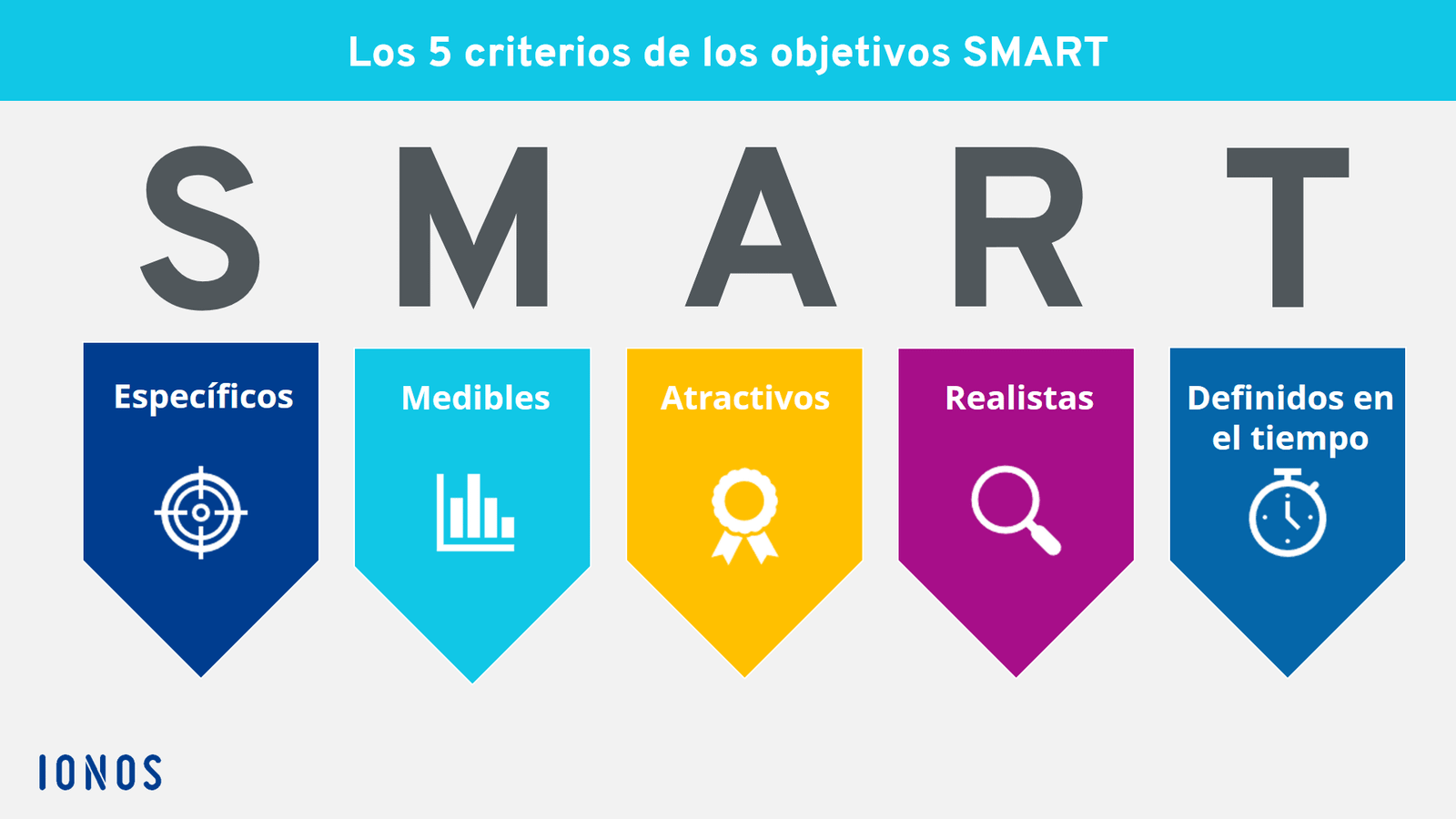 Cómo usar la metodología SMART